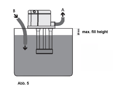 SAP Kühlmittelpumpe Eintauchpumpe Typ SA 85-150 mm geprüfte Industriequalität 